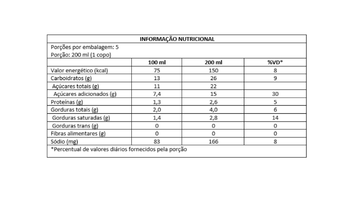 alegrinho 1 sabores