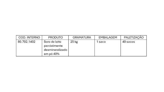 DADOS SORO DO LEITE E PÓ_Prancheta 1