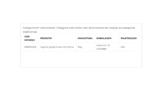 Iogurte grego de frutas vermelhas 90g cliente