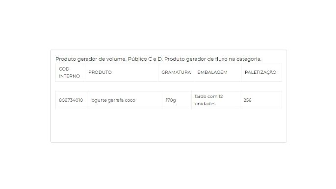 Iogurte parcialmente desnatado com preparado de coco 170g cliente