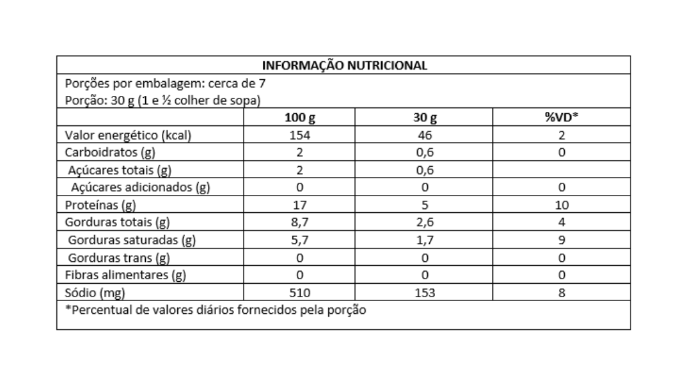 Creme de queijo tipo cottage