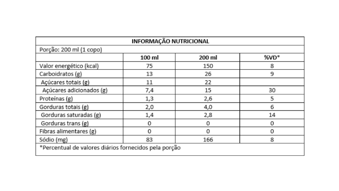 alegrinho 200ml sabores