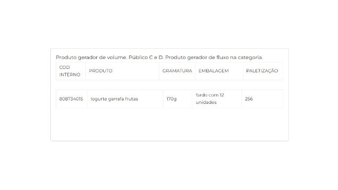 Iogurte parcialmente desnatado com preparado de frutas 170g cliente