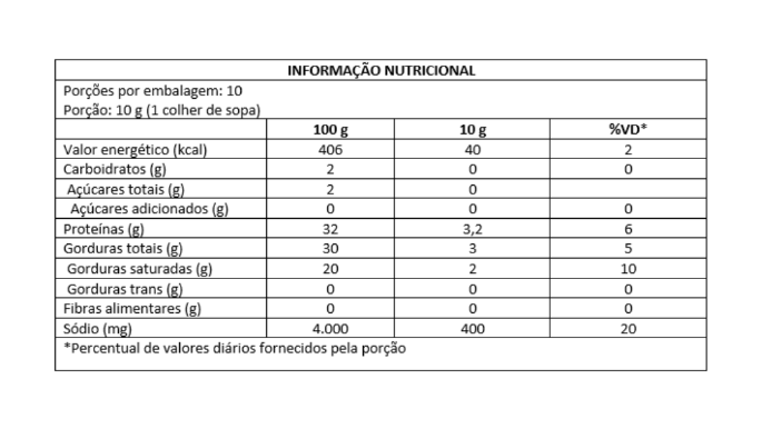 100G PARMESSÃO RALADO
