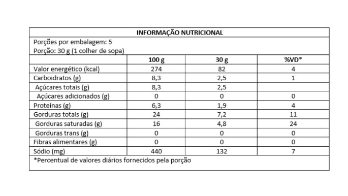 cream cheese  dados 150