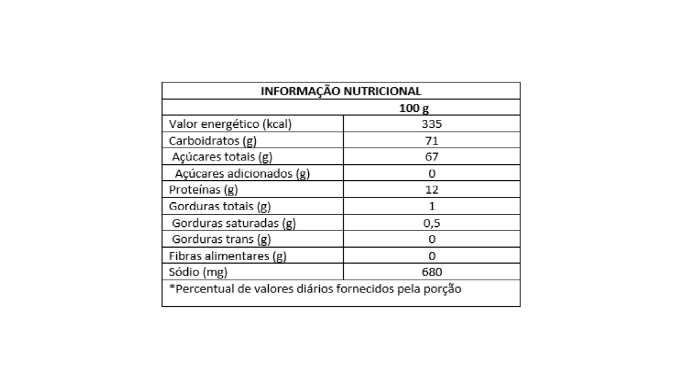 TABELA SORO DE LEITE EM PO_Prancheta 1