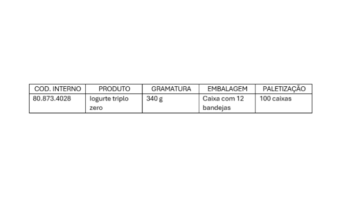 triplo zero 340g dados (1)