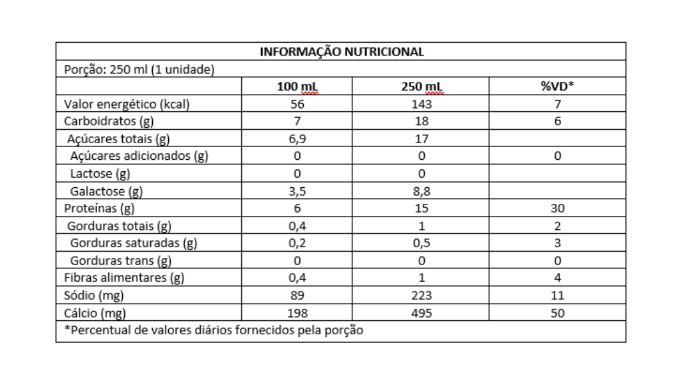 WHEY DADOS NUTRICIONAIS