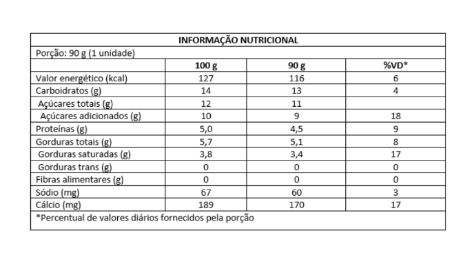Integral 90g