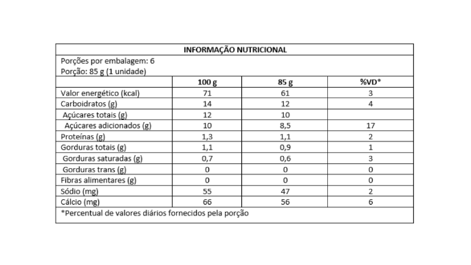 IOGURTE MORANGO E COCO - TABELA