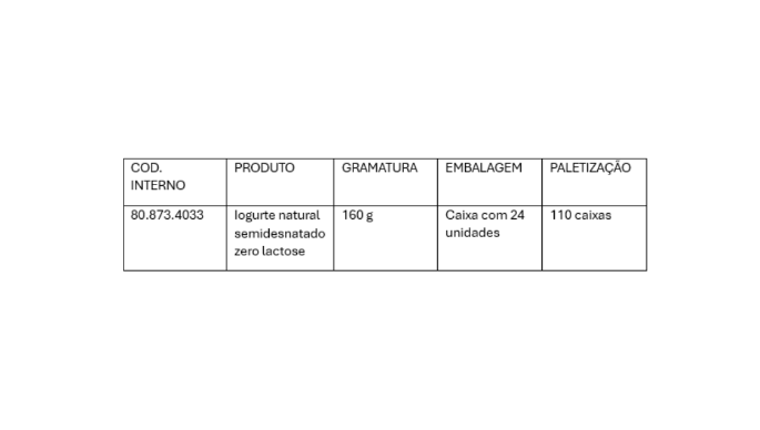 DADOS 3 ingredientes
