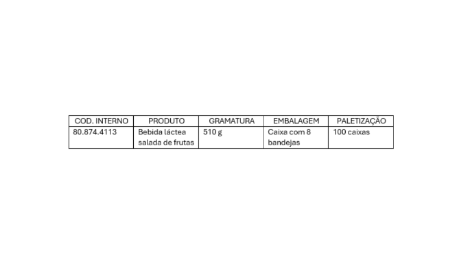 DADOS INTERNOS