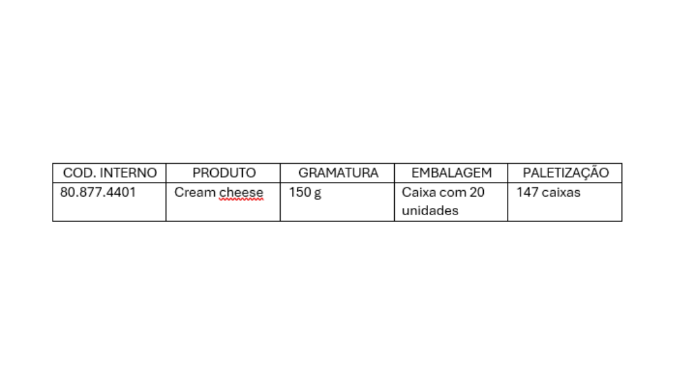 cream cheese dados 150 dados