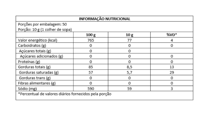 manteiga (1)