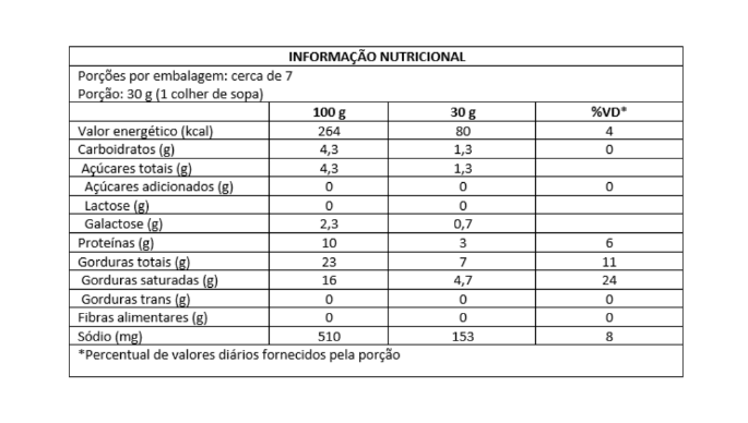 requeijão zero lac